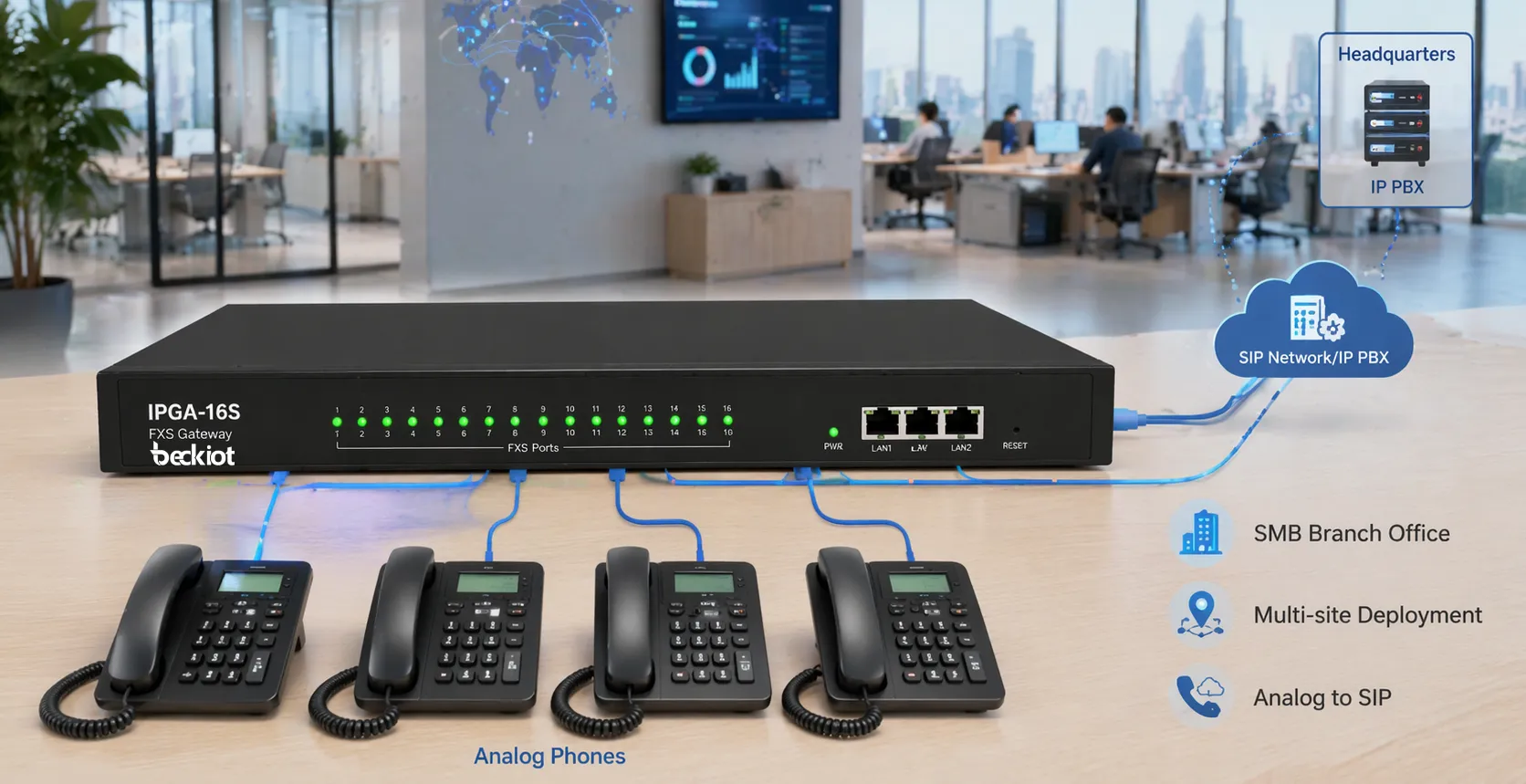 IPGA-16S FXS Gateway for SMB branch office and multi-site analog to SIP deployment