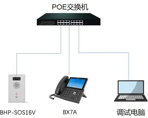 Device & Computer Connection Diagram Device & Computer Connection Diagram