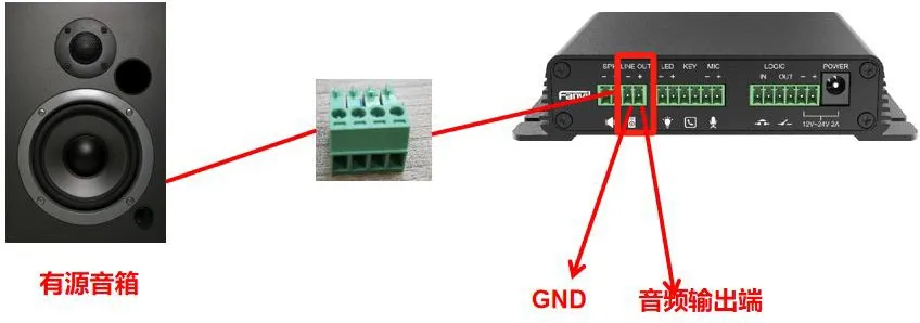 BK-DAB-PA2S connection to a powered speaker