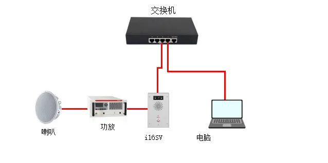 Device and Computer Connection Diagram