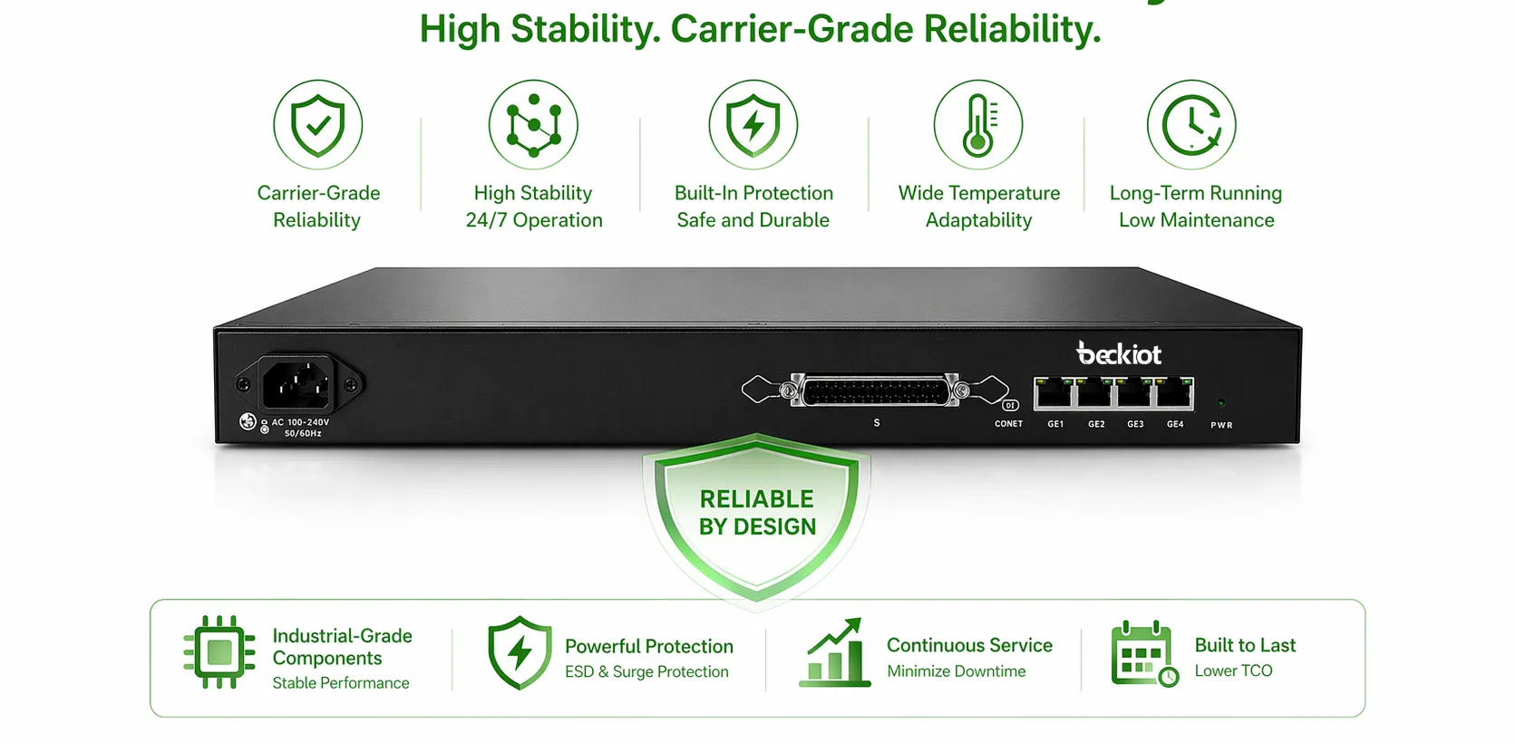 IPGA-24S FXS Gateway high stability and carrier-grade reliability illustration
