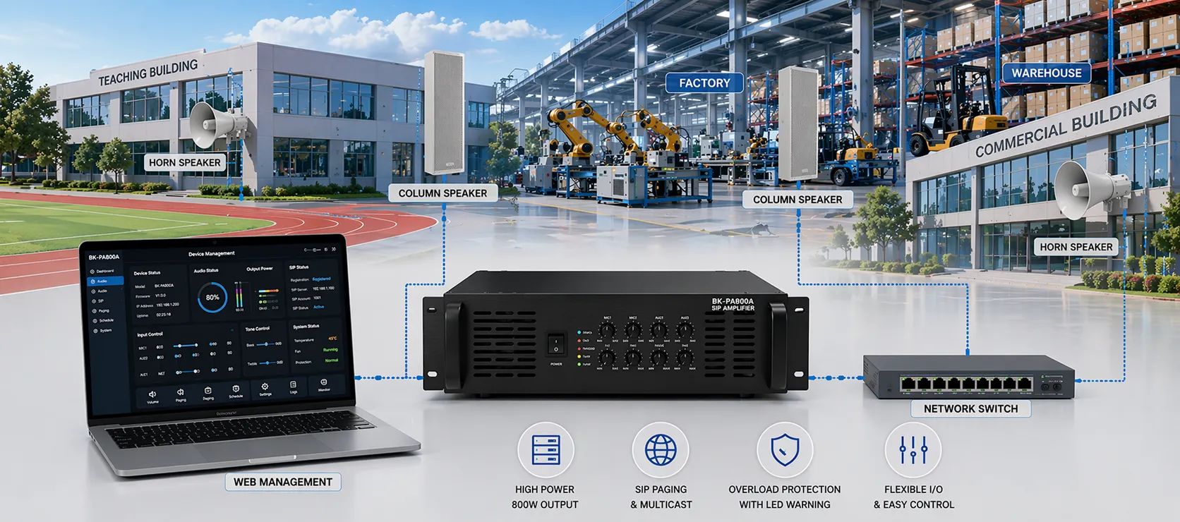 BK-PA800A SIP Amplifier used in campus, factory, warehouse, or commercial public address speaker deployment