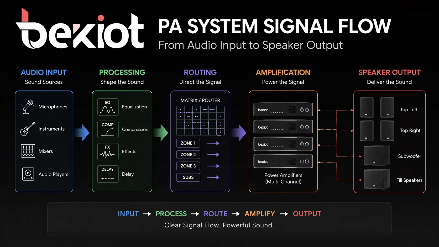 What Is a PA System and How Does It Work?